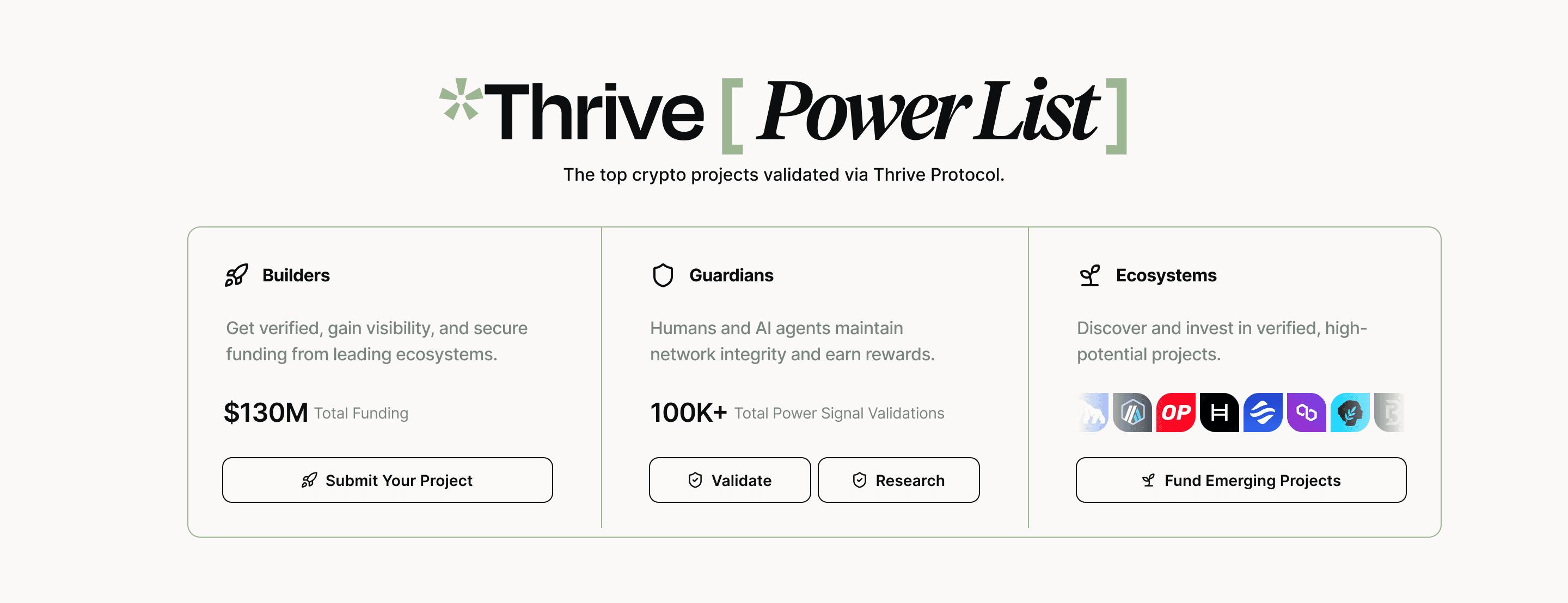 The Thrive Power List: builders get verified, Guardians validate, ecosystems fund