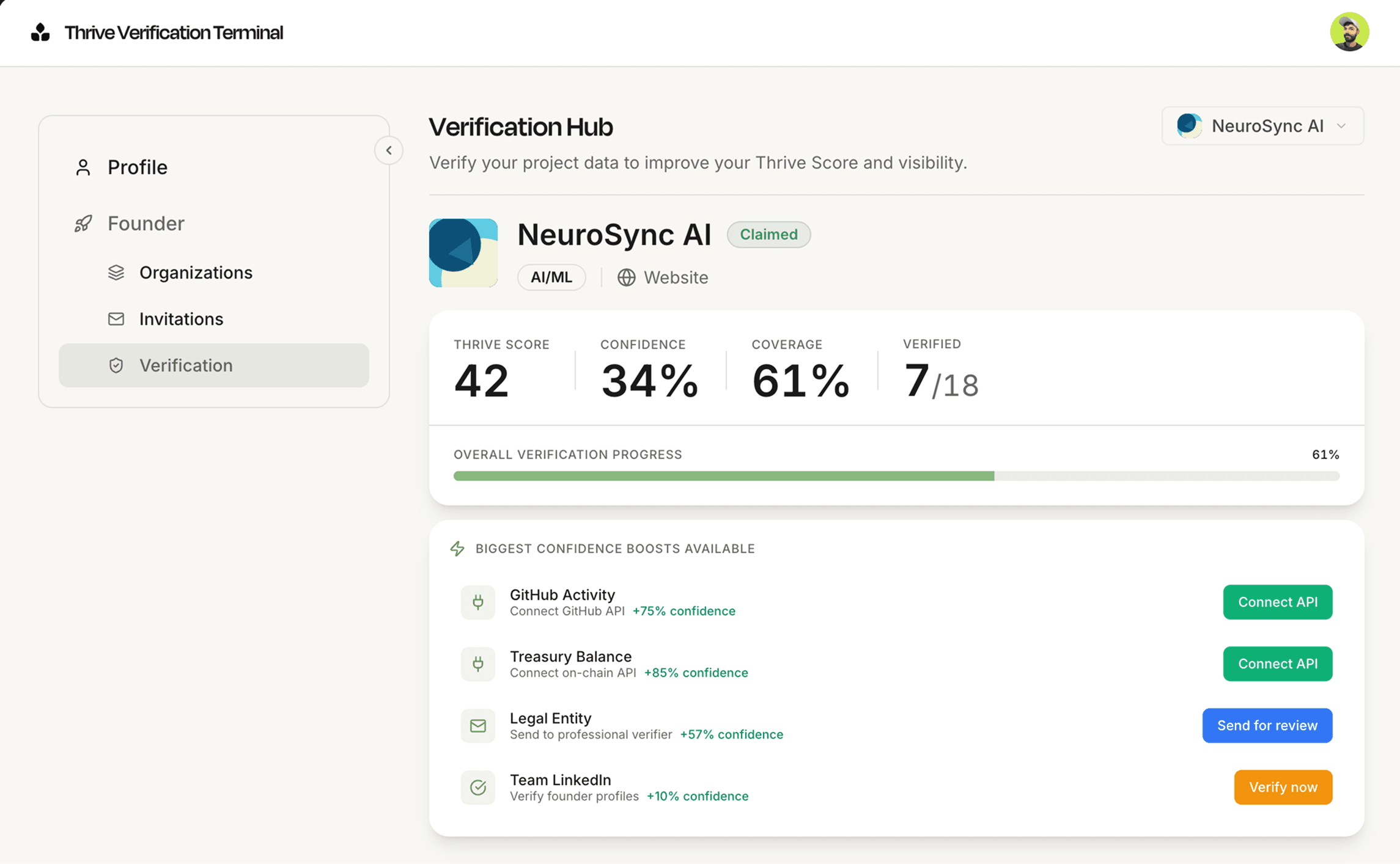 The Verification Hub: verification progress and the biggest confidence boosts available