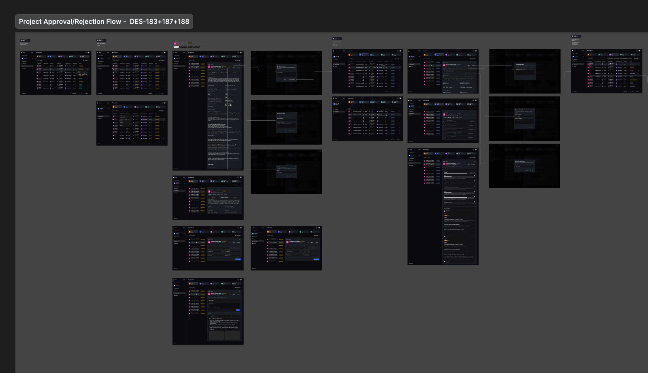The full approval and rejection flow for applications, mapped screen by screen