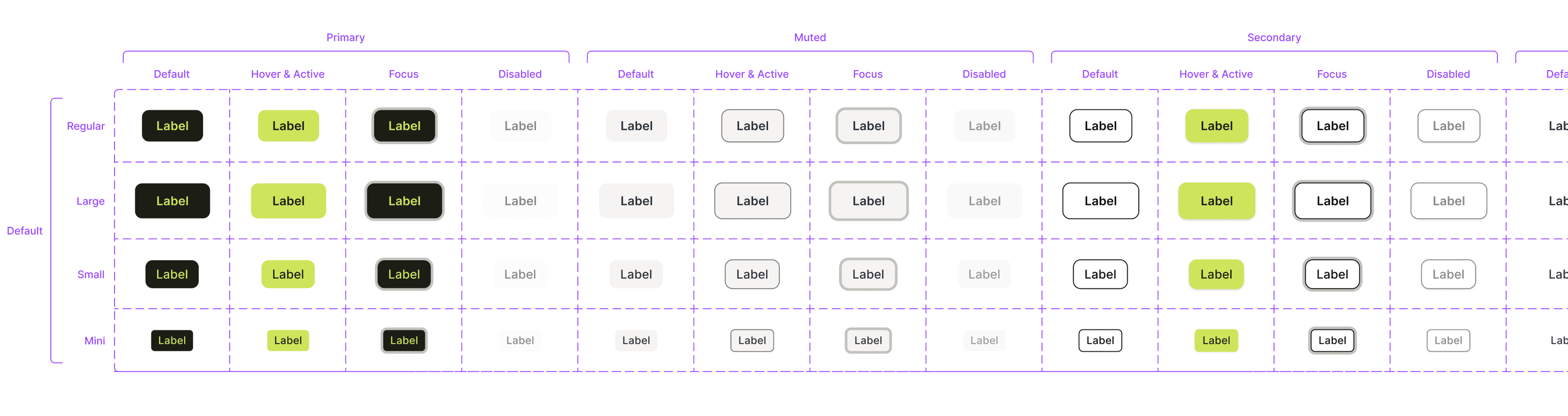 Button components across variants, sizes and states